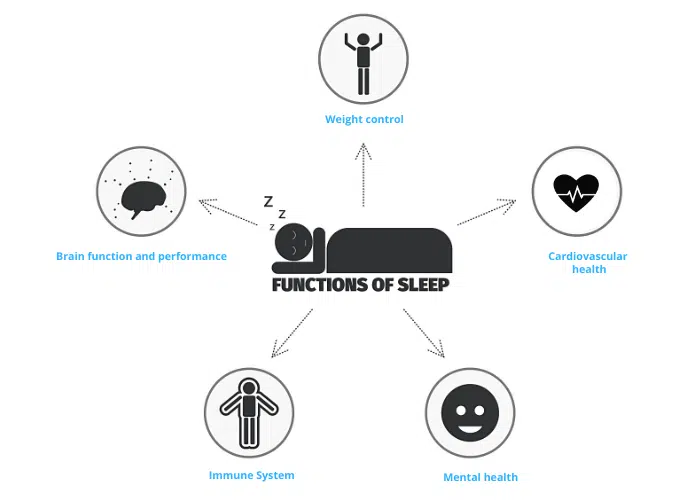 benefits of sleep